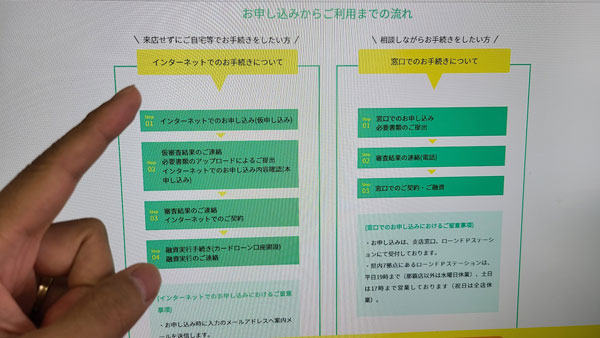 沖縄銀行「カトレアカードローン」に申し込む方法