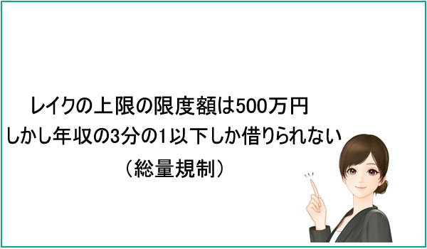レイクの上限限度額は500万円、しかし年収の3分の1以下しか借りられない（総量規制）